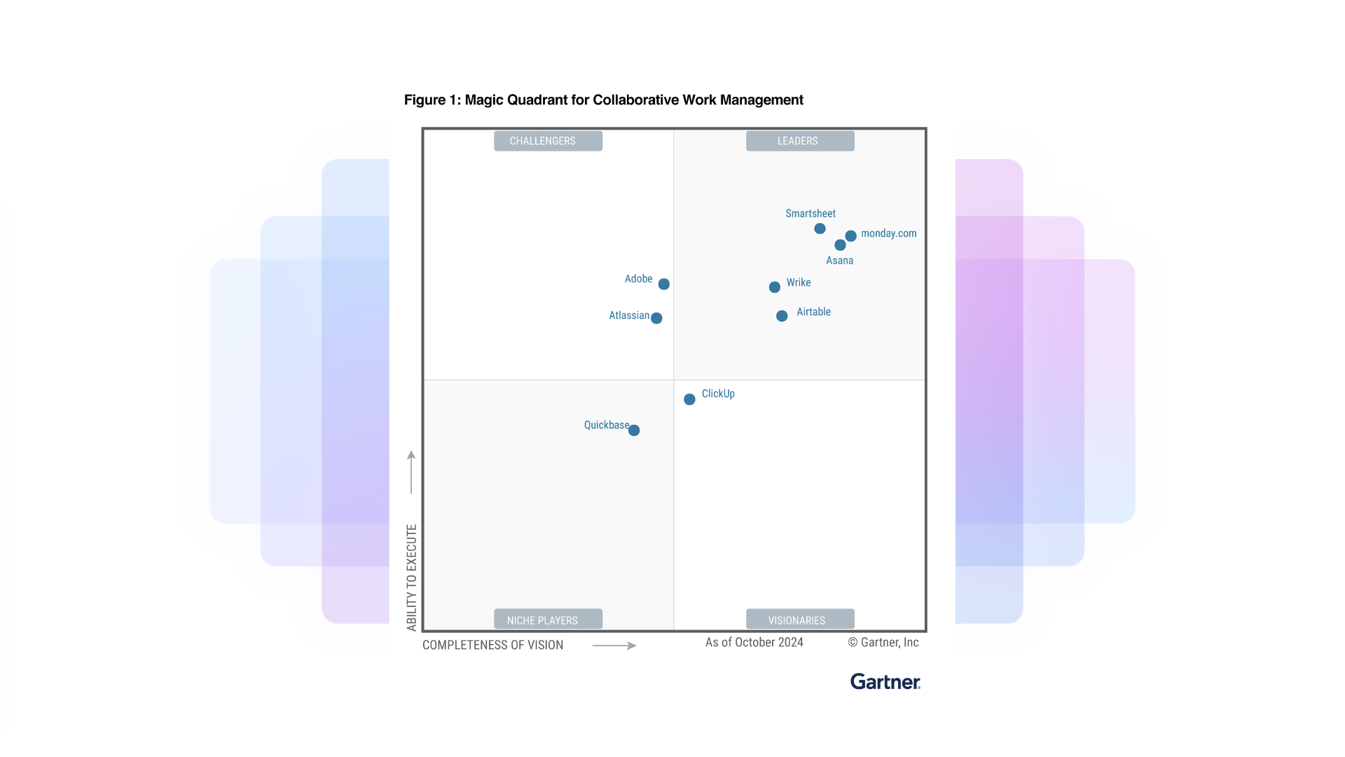 Gartner CWM DE HP Graphic