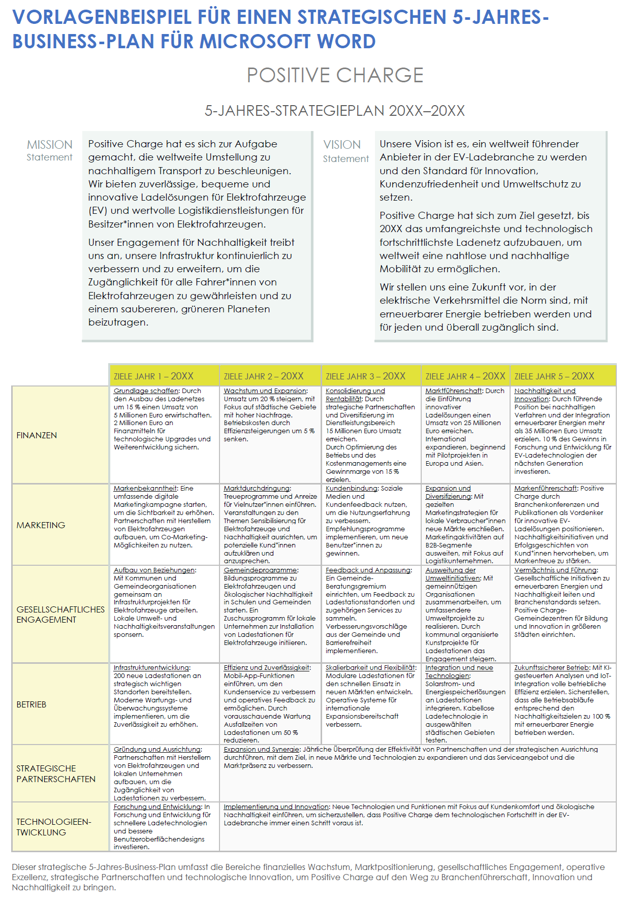 Microsoft Word-Vorlage für einen strategischen 5-Jahres-Business-Plan (Beispiel)