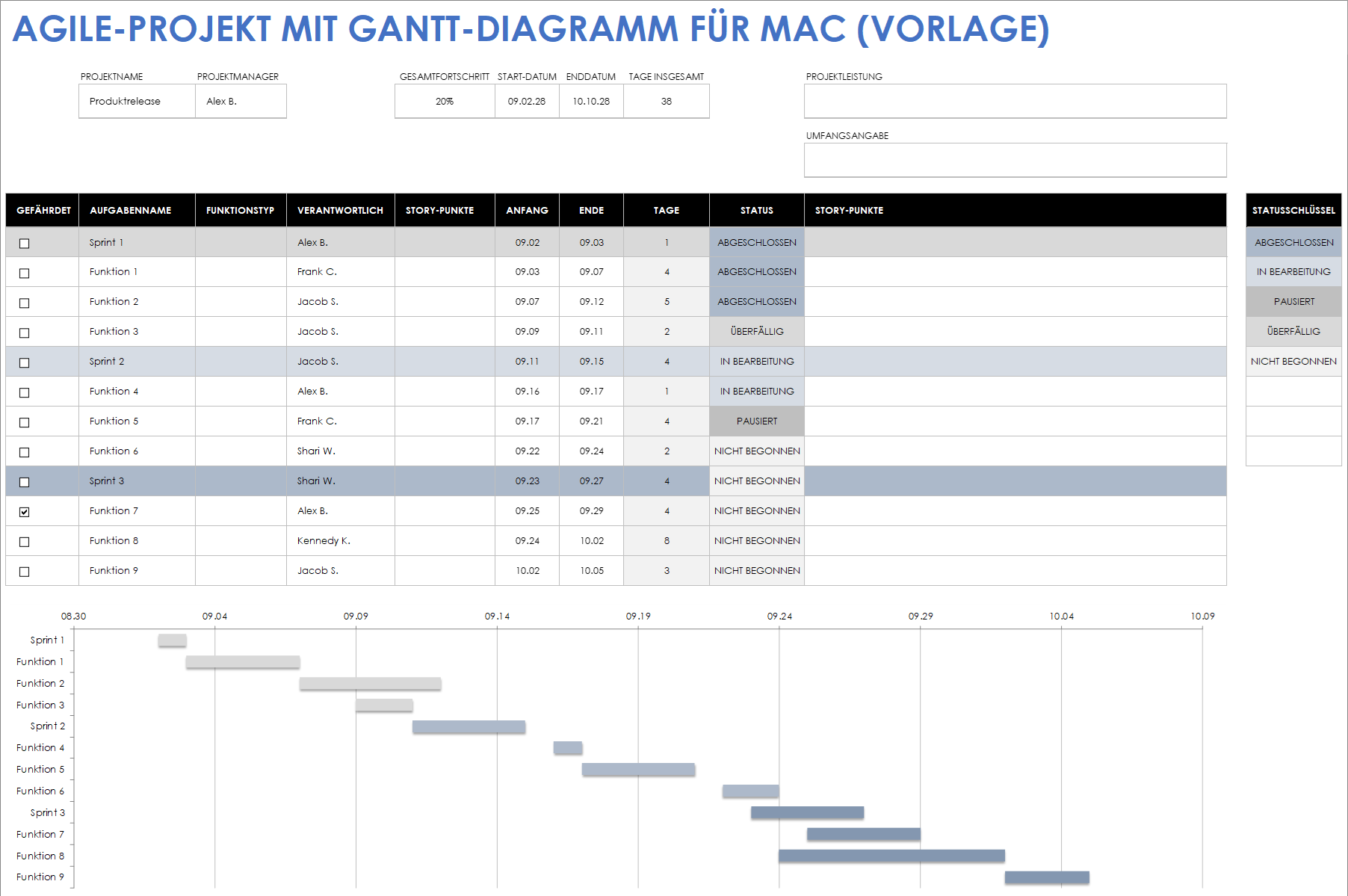 Vorlage für ein Agile-Projekt mit Gantt-Diagramm für Mac