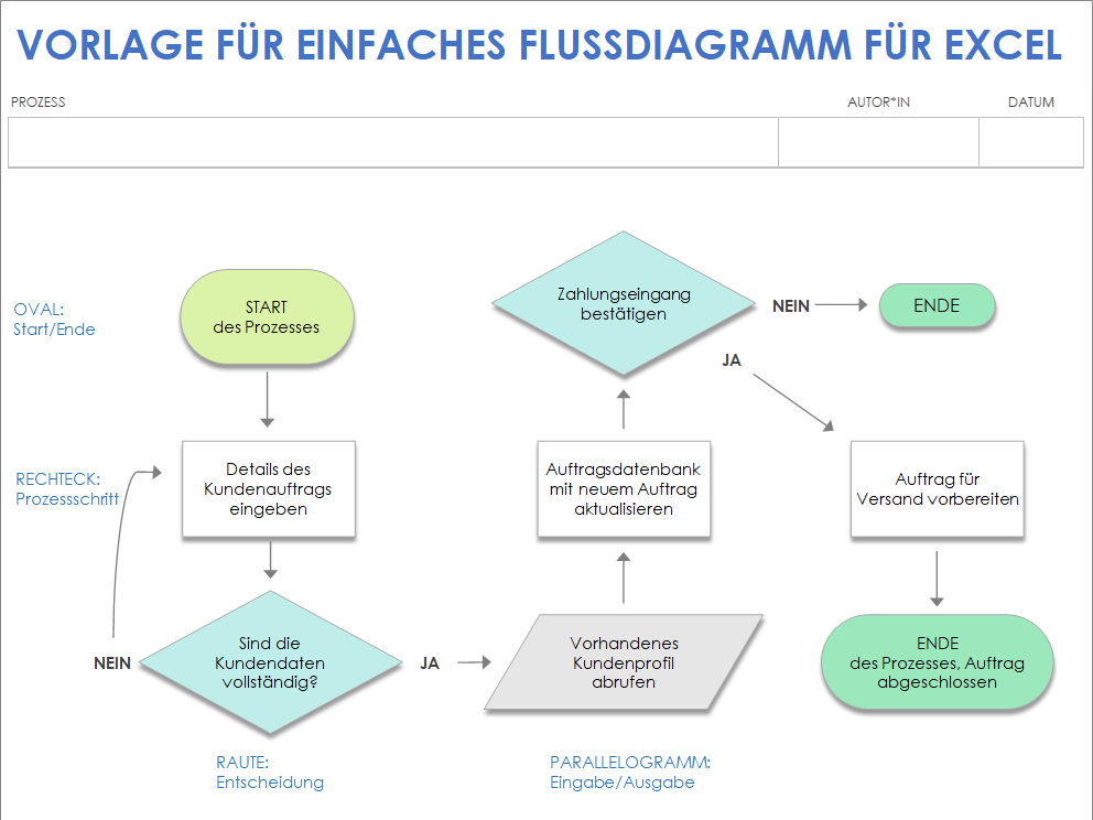 Vorlage für einfache Flussdiagramme