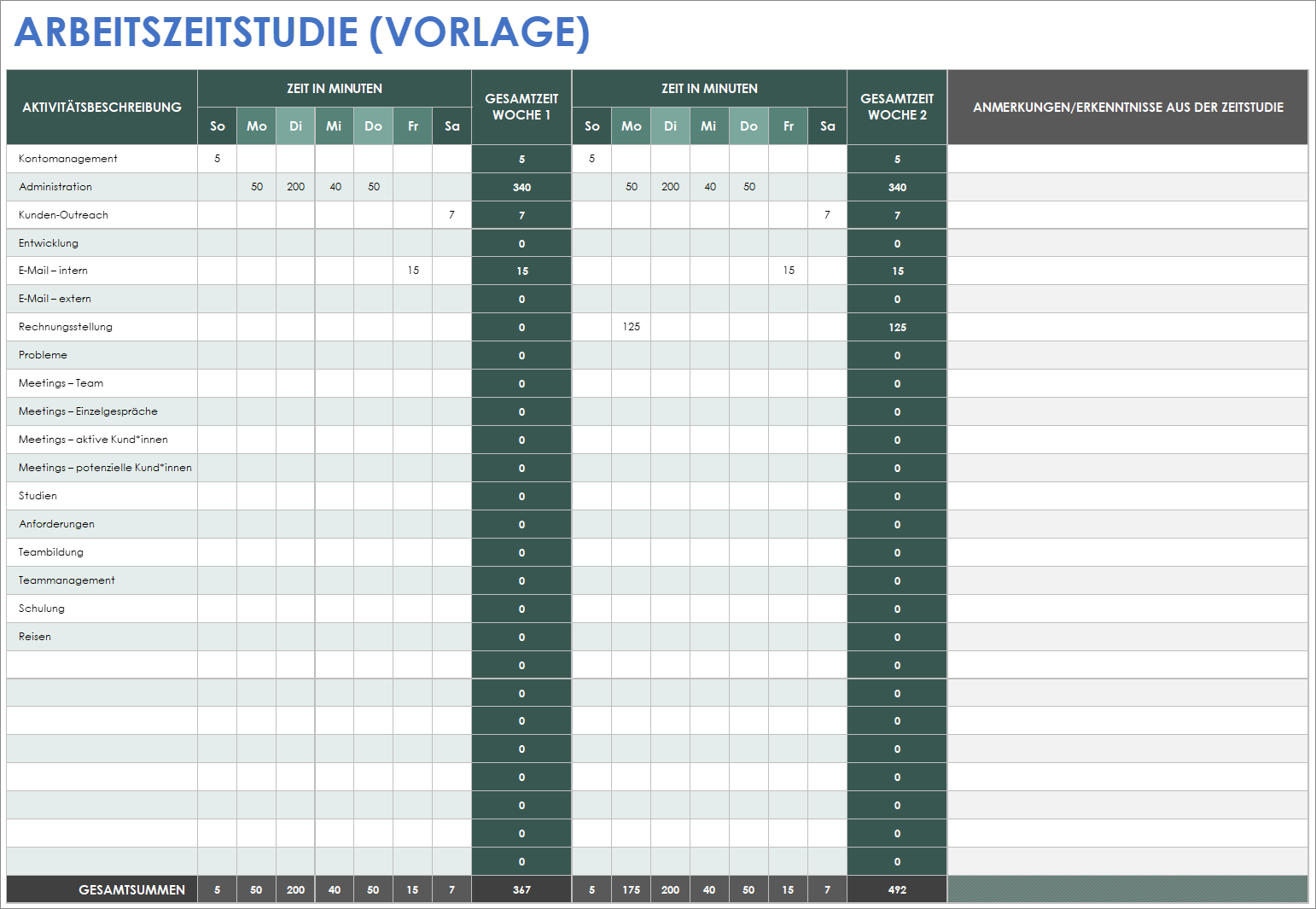 Vorlage für eine Arbeitszeitstudie