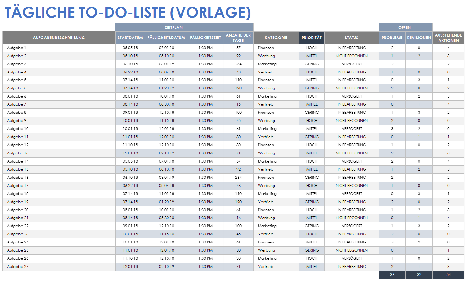 Vorlage für eine tägliche To-do-Liste