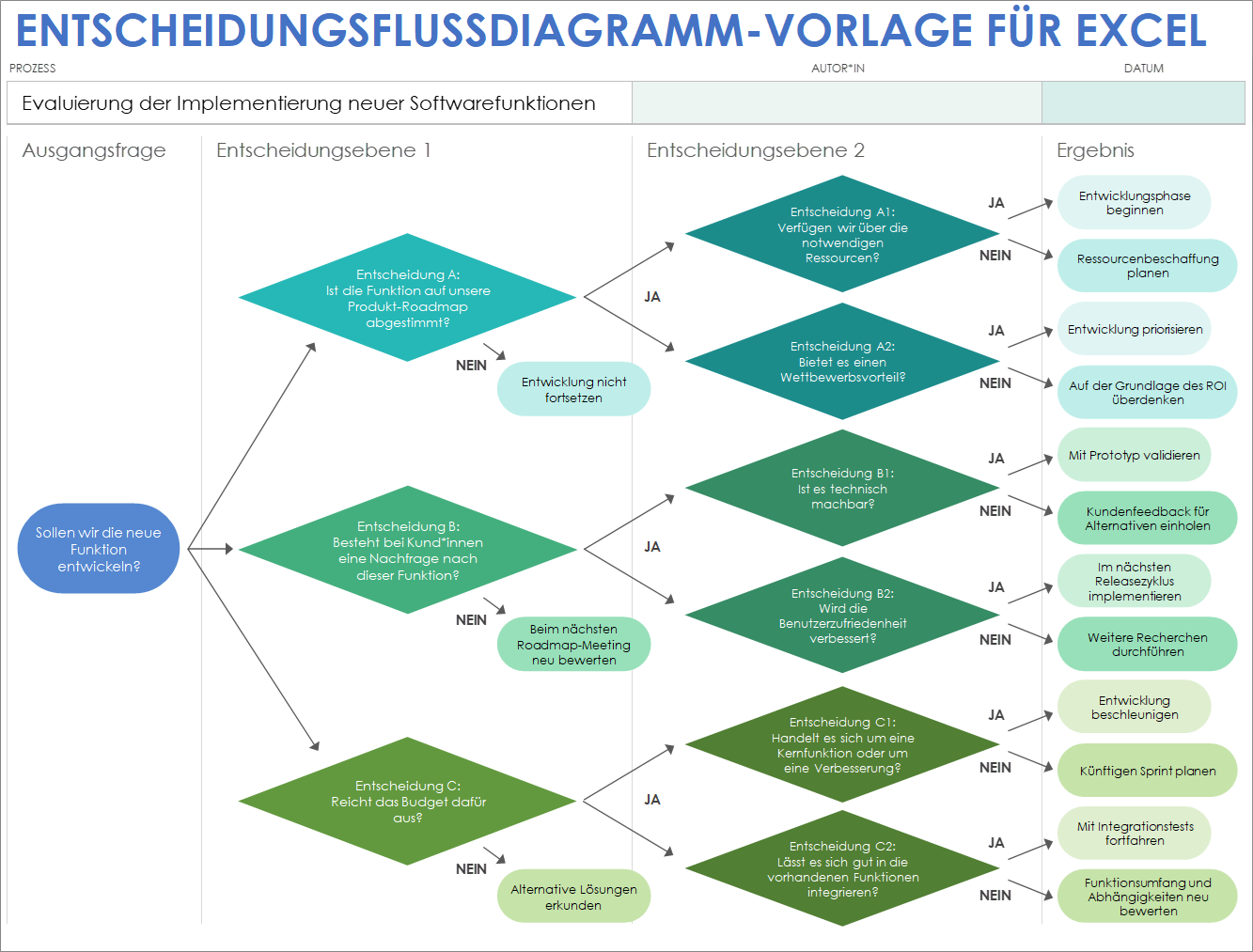 Vorlage für Entscheidungsflussdiagramme