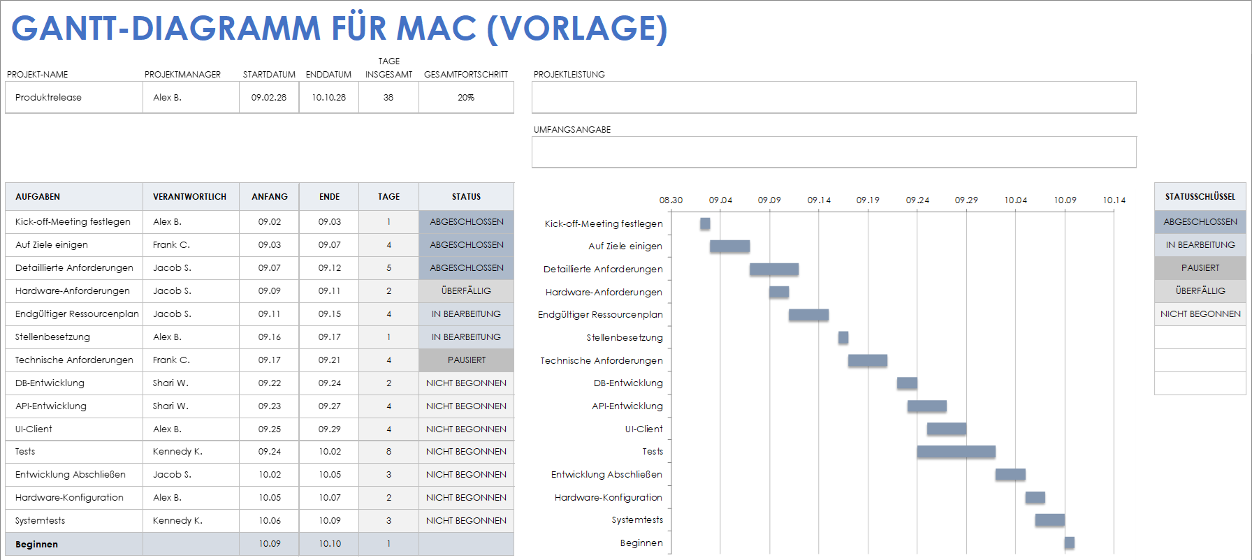 Vorlage für ein Gantt-Diagramm für Mac