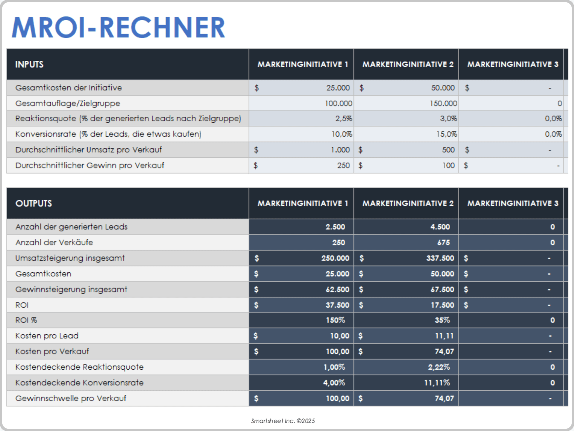 MROI-Rechner für den Return on Investment im Marketing