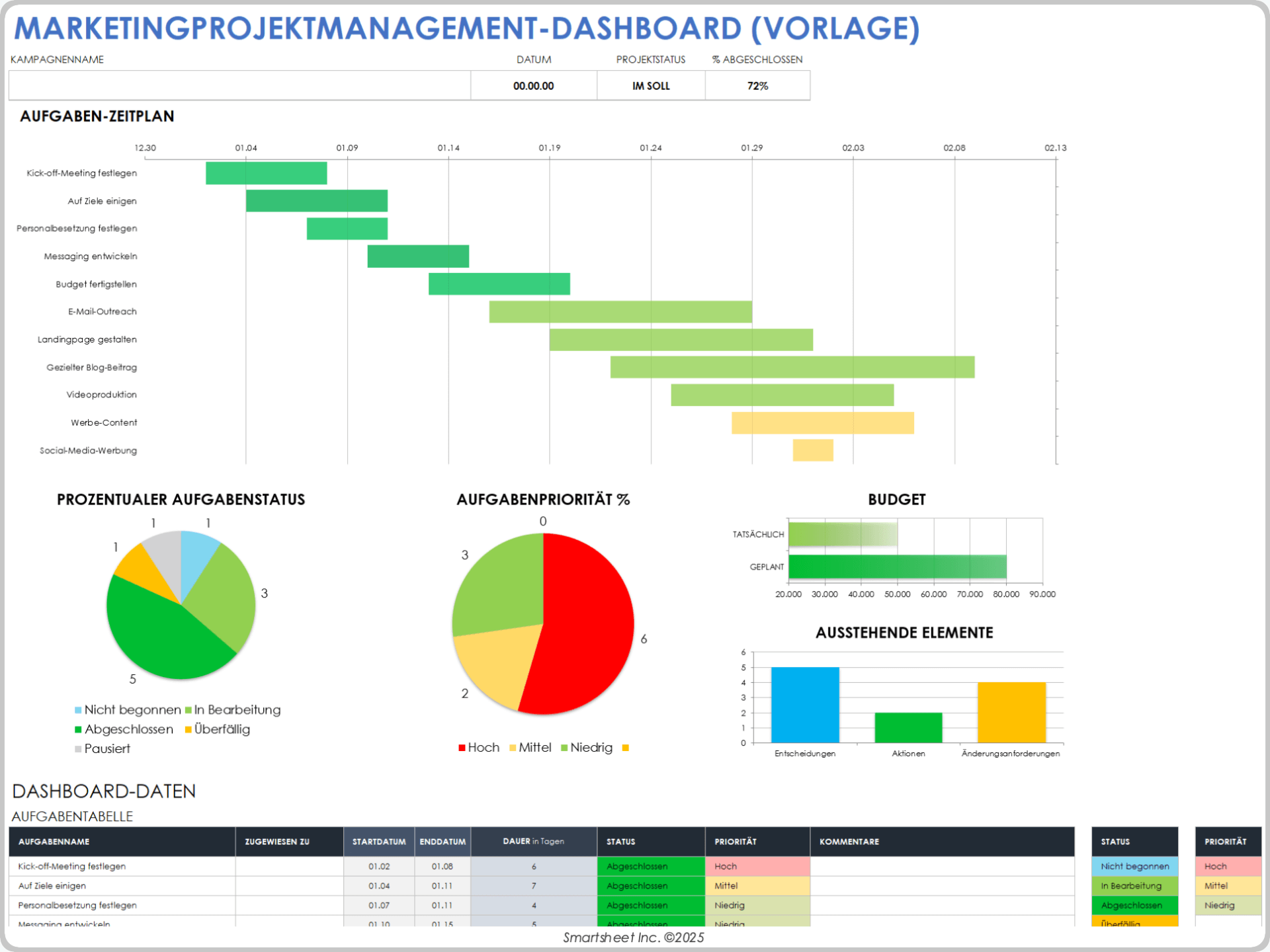 Dashboard-Vorlage für Marketing-Projektmanagement