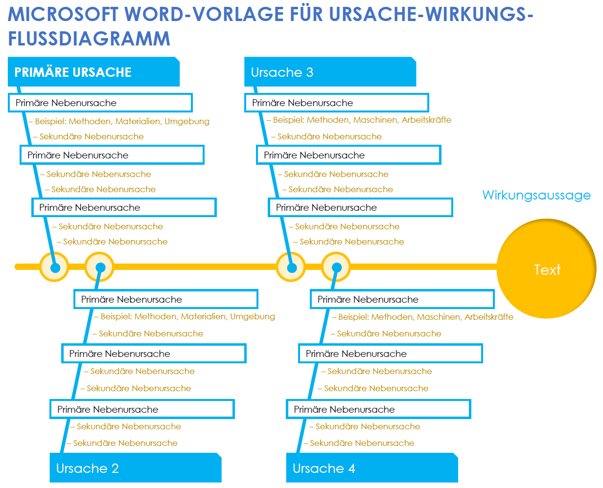 Microsoft Word-Vorlage für Ursache-Wirkungs-Flussdiagramm