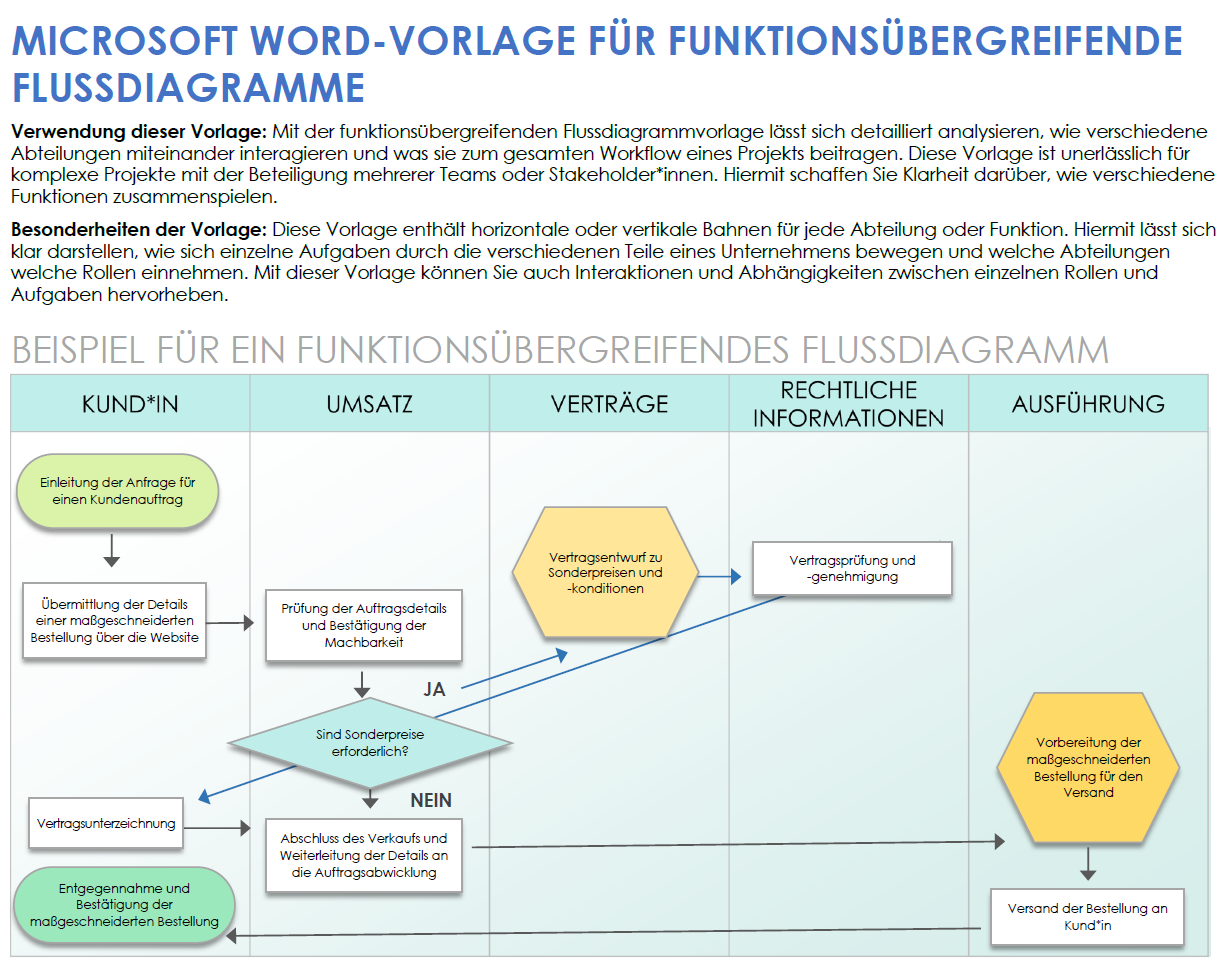 Microsoft Word-Vorlage für funktionsübergreifende Flussdiagramme