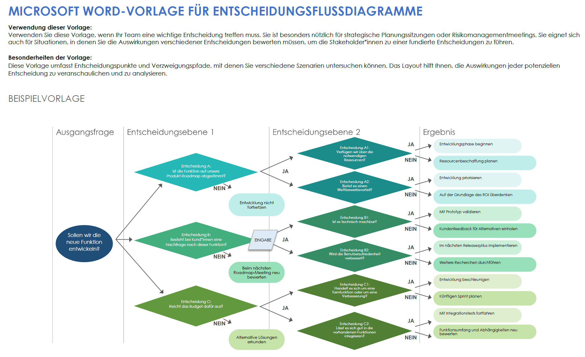 Microsoft Word-Vorlage für Entscheidungsflussdiagramme