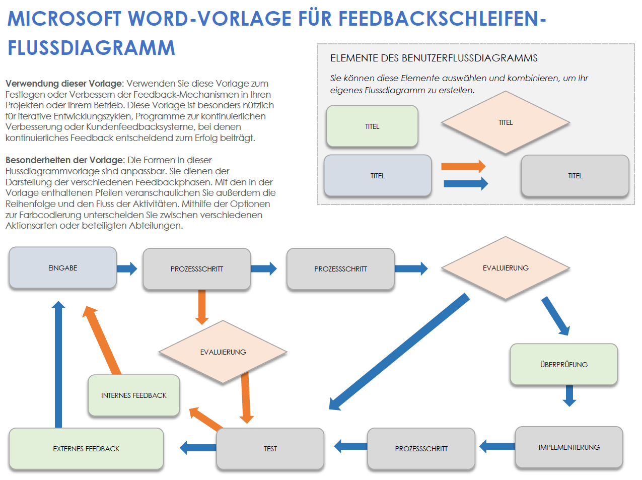 Microsoft Word-Vorlage für Feedbackschleifen-Flussdiagramme