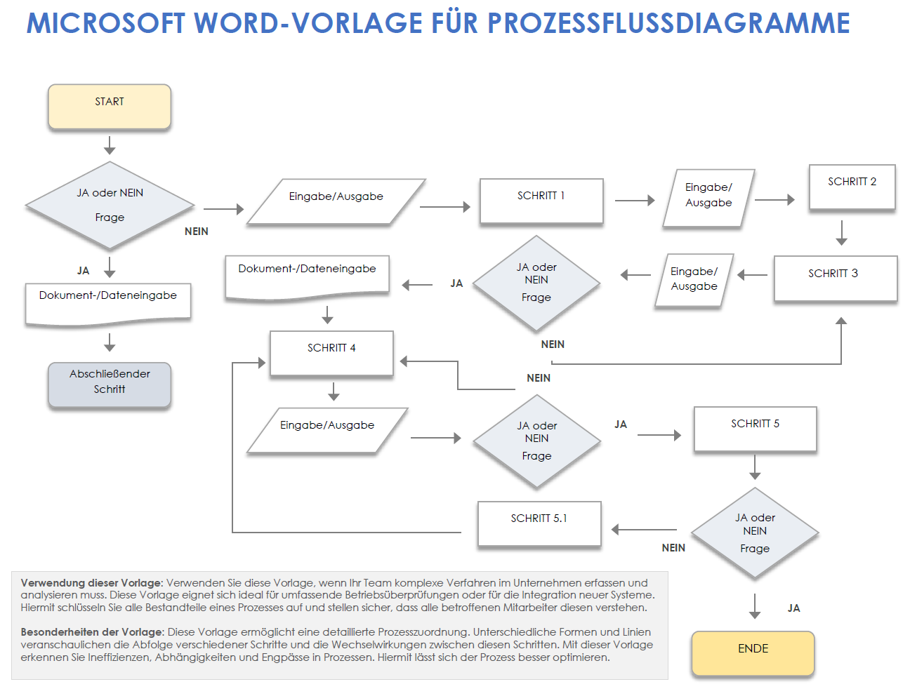 Microsoft Word-Vorlage für Prozessflussdiagramme