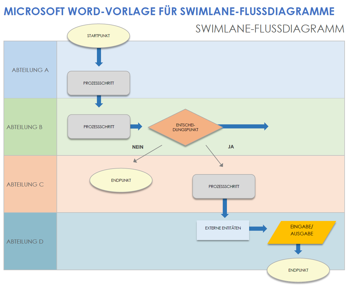 Microsoft Word-Vorlage für Swimlane-Flussdiagramme