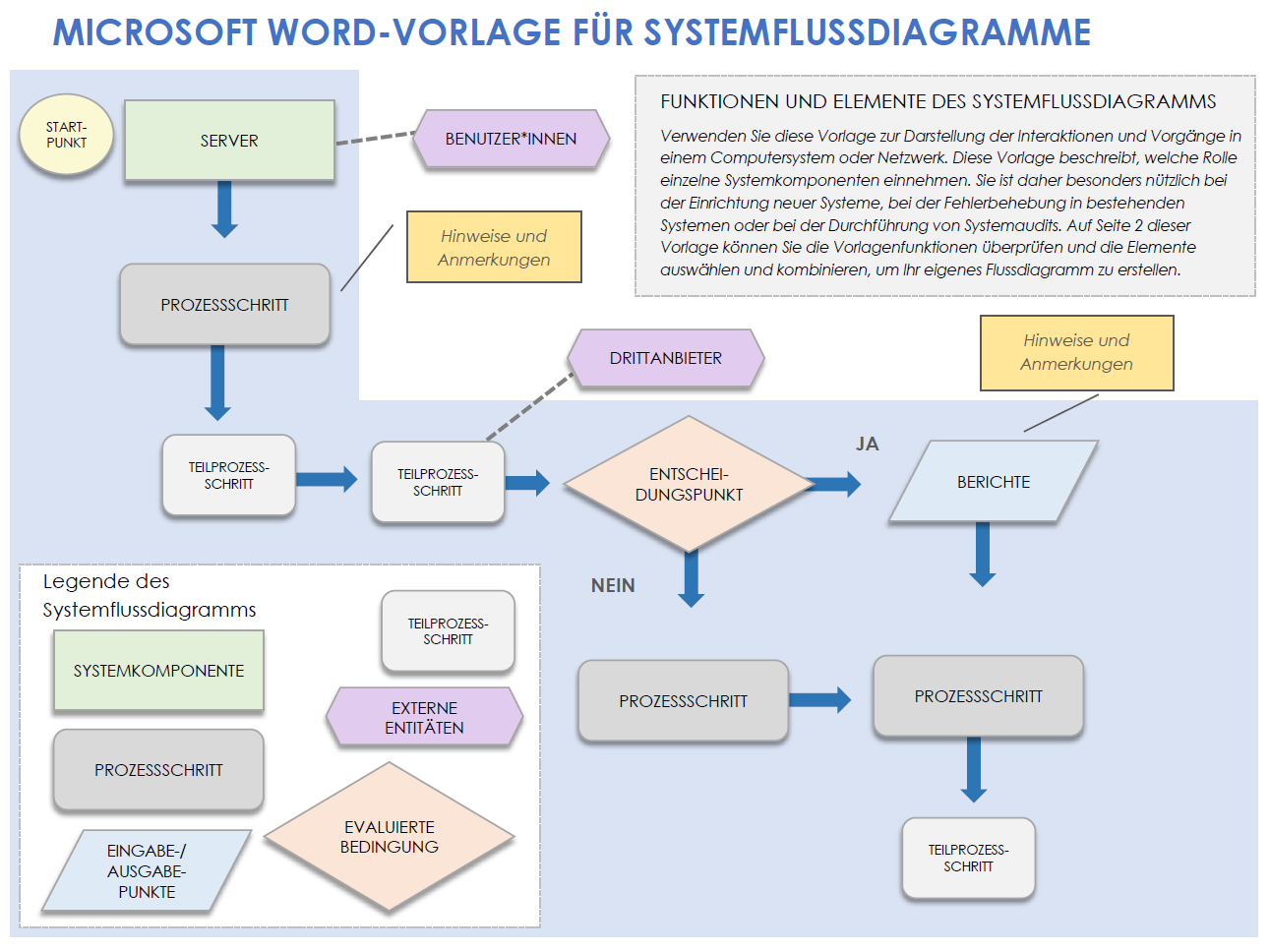 Microsoft Word-Vorlage für Systemflussdiagramme