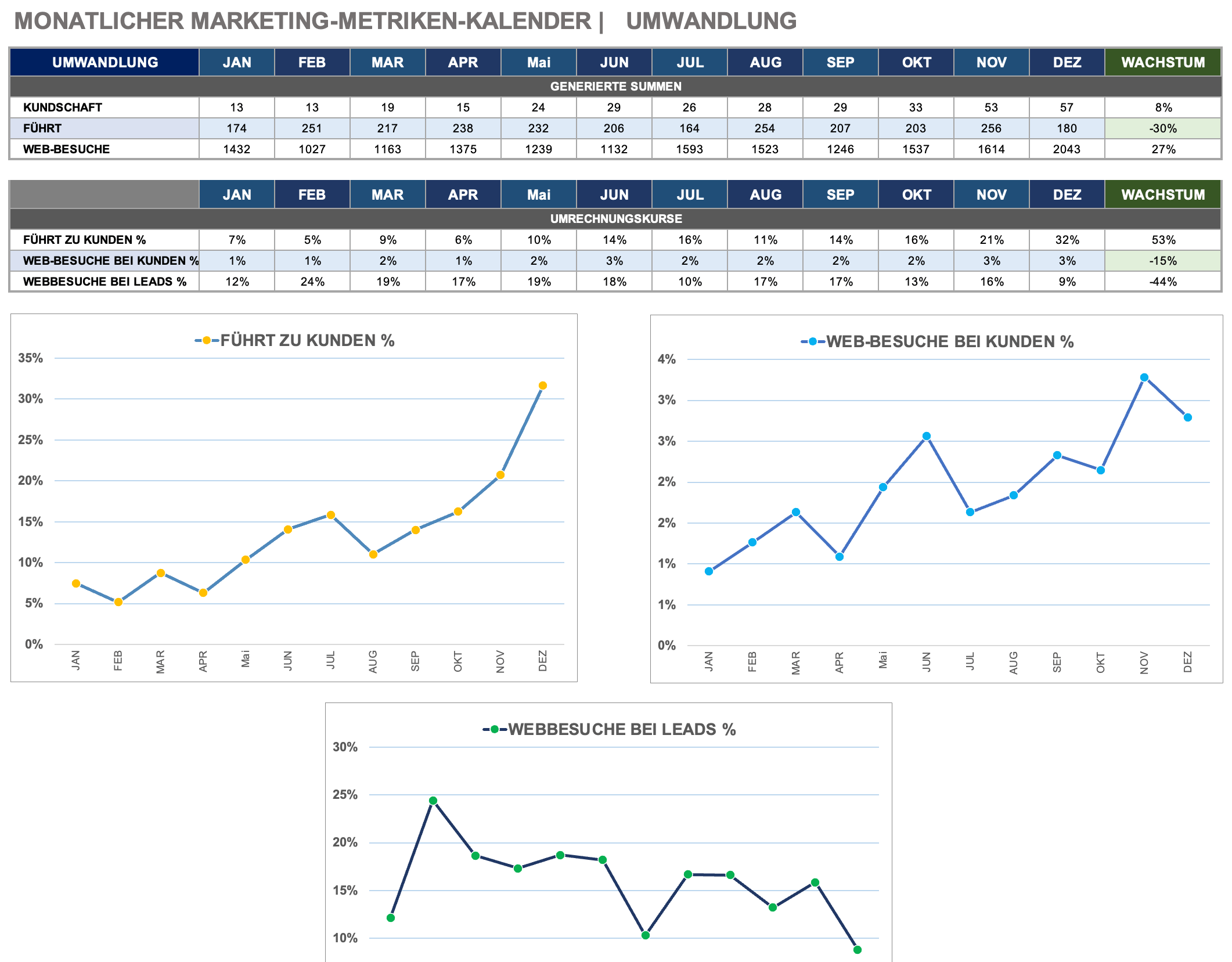  Monatlicher Marketingkennzahlenkalender