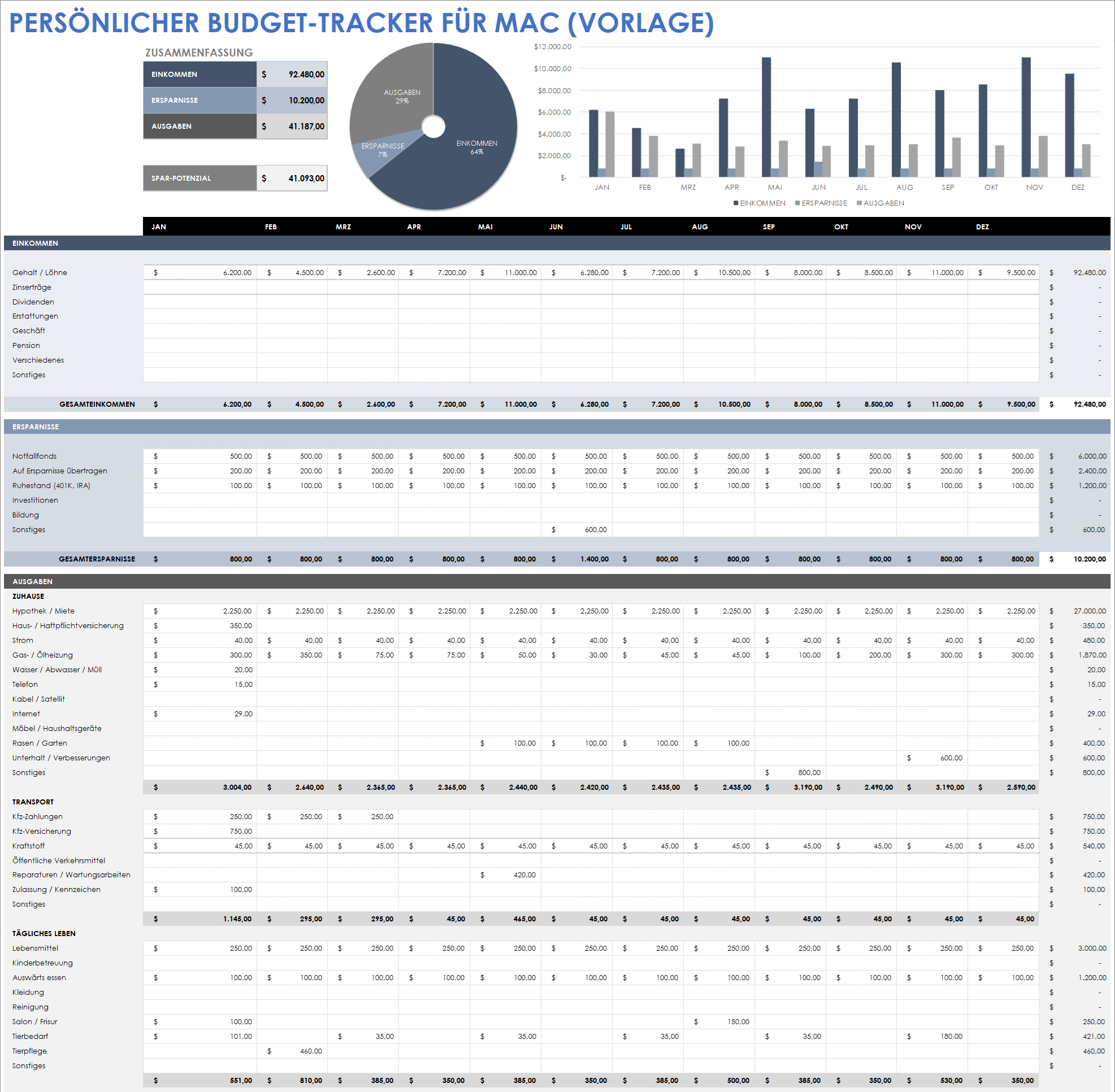 Vorlage für einen persönlichen Budget-Tracker für Mac