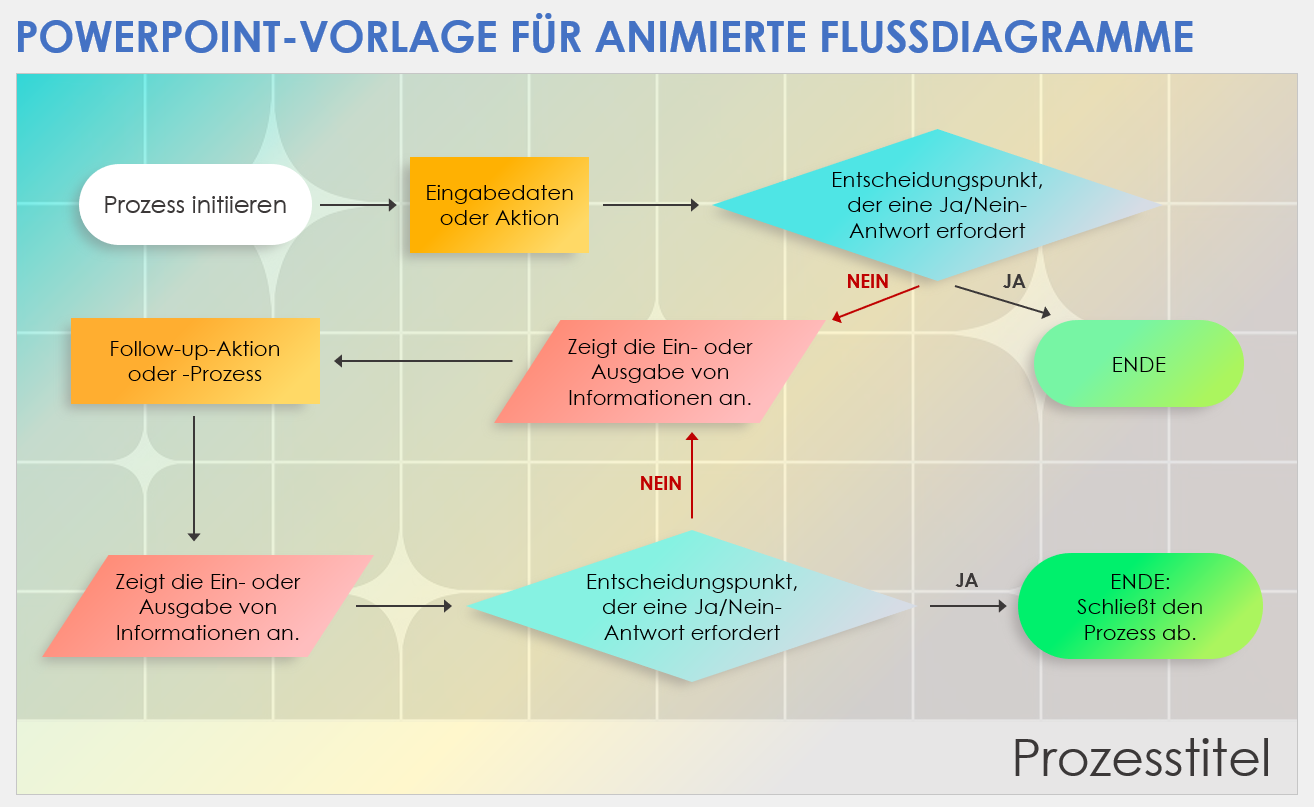 Animierte Flussdiagrammvorlage für PowerPoint