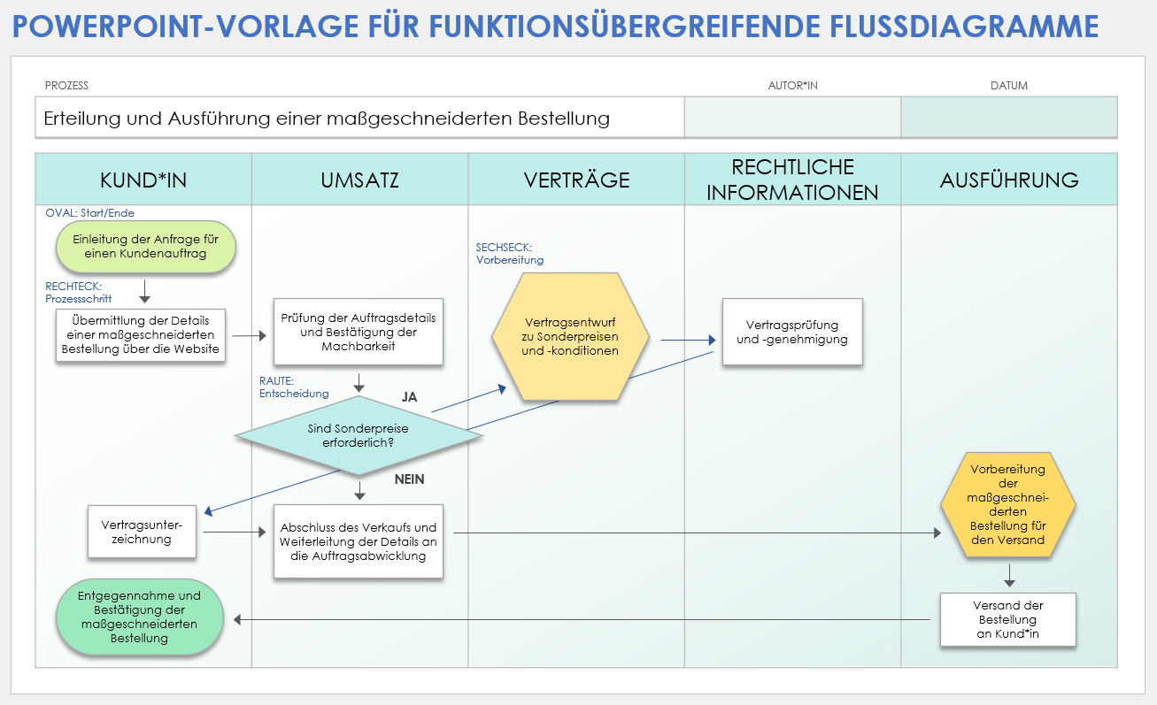 PowerPoint-Vorlage für funktionsübergreifende Flussdiagramme