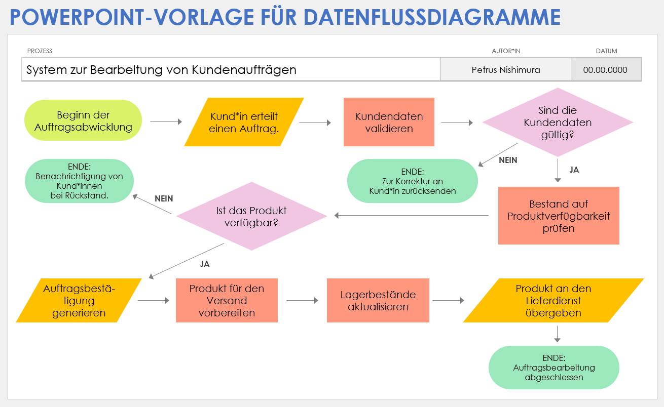 PowerPoint-Vorlage für Datenflussdiagramme