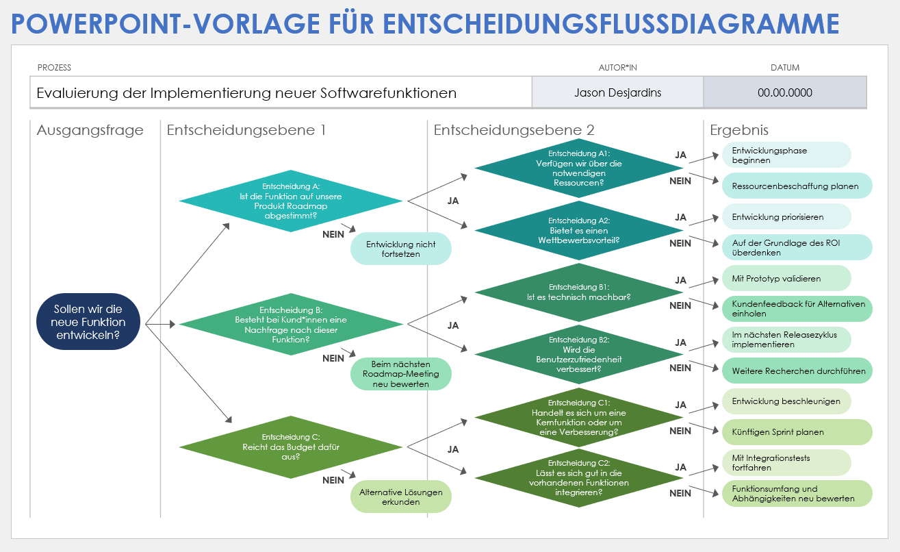 PowerPoint-Vorlage für Entscheidungsflussdiagramme