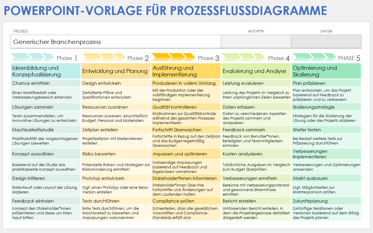 PowerPoint Prozessflussdiagramm Vorlage