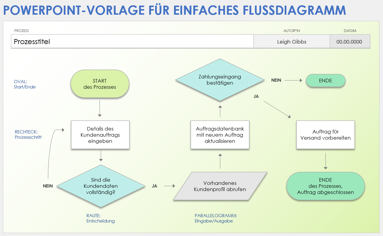 PowerPoint-Vorlage für einfaches Flussdiagramm