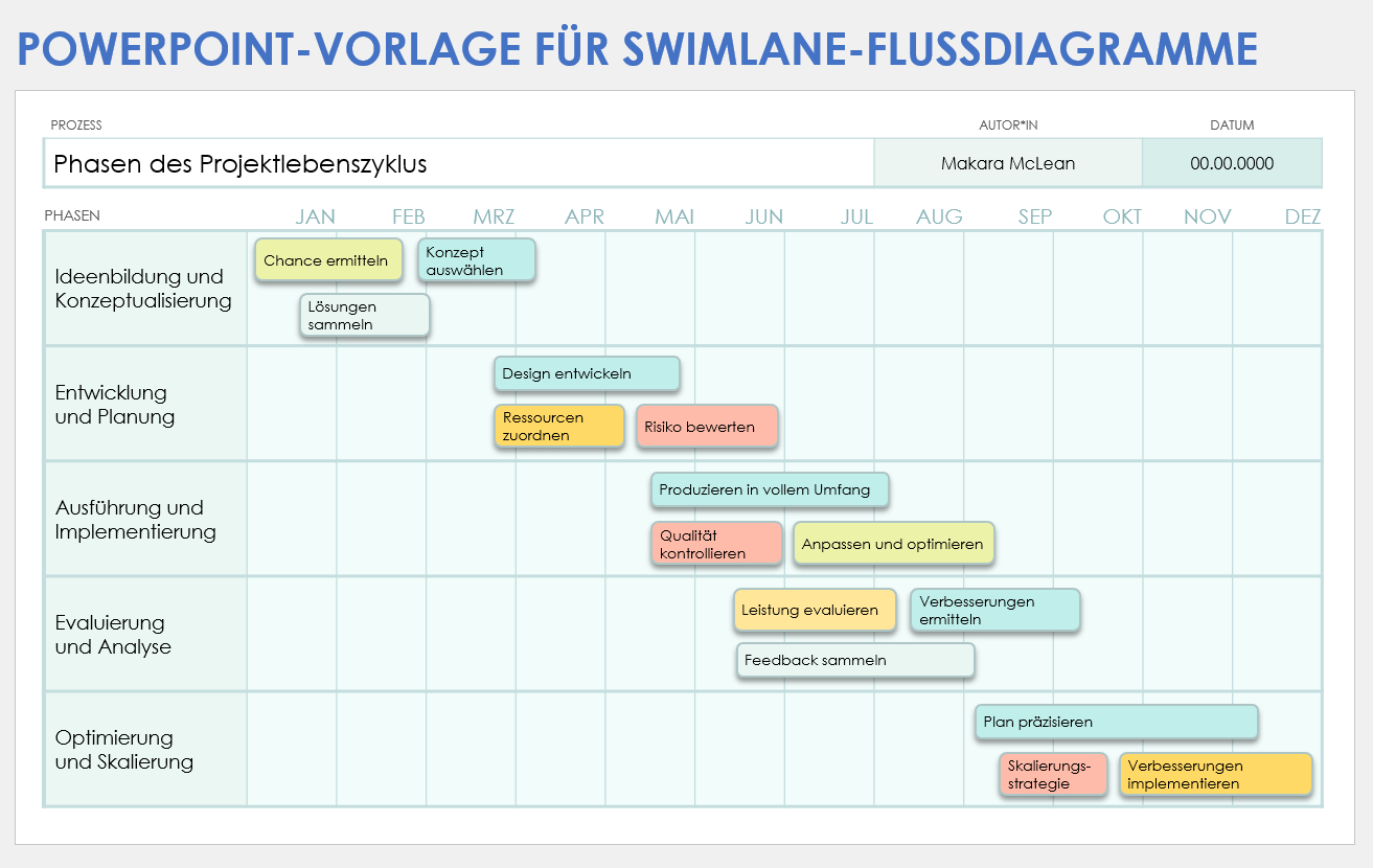 PowerPoint-Vorlage für Swimlane-Flussdiagramme