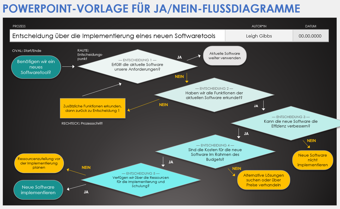 PowerPoint-Vorlage für Ja--/Nein-Flussdiagramme