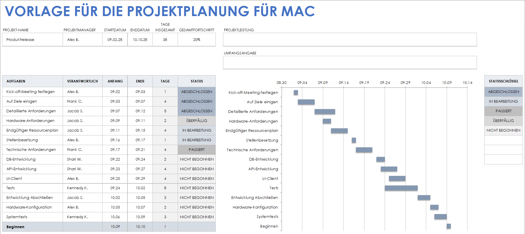 Vorlage für die Projektplanung für Mac