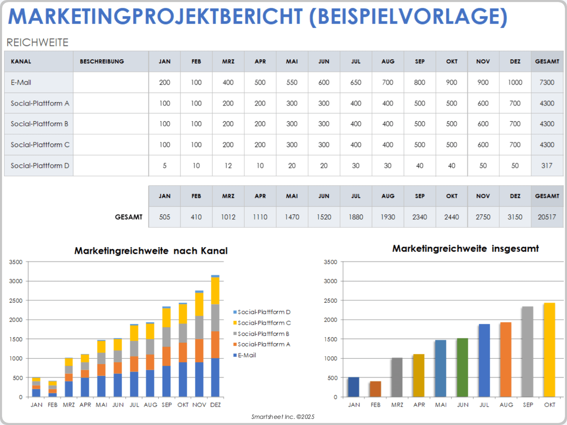 Beispielvorlage für einen Marketingprojektbericht