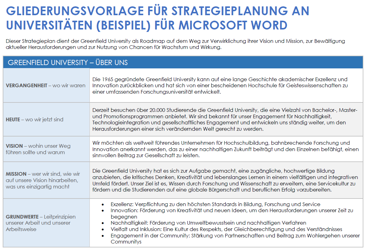 Microsoft Word-Strategieplangliederungsvorlage für Universitäten (Beispiel)