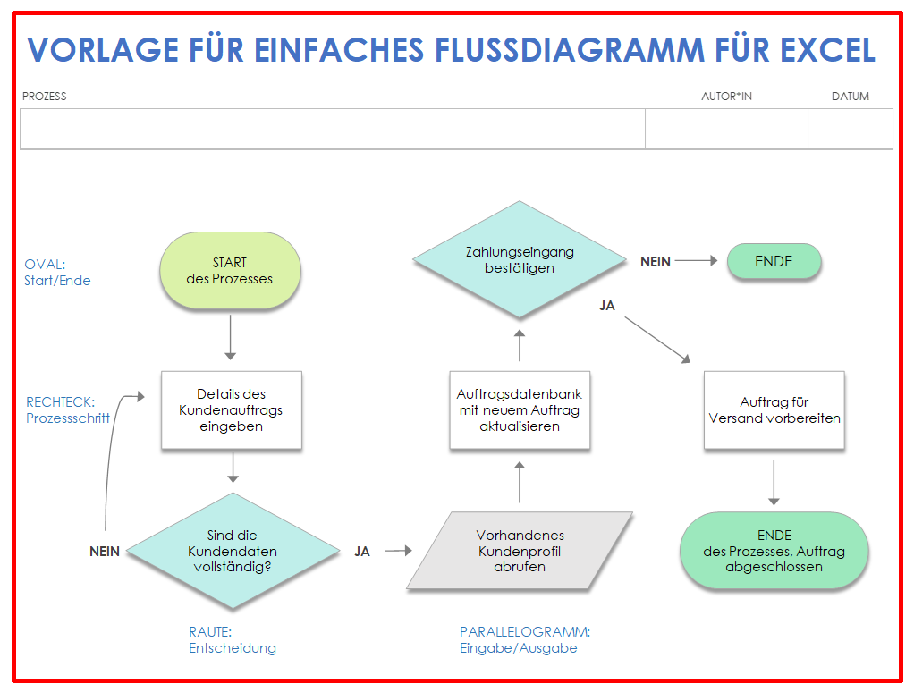 6 kostenlose Excel-Vorlagen für Flussdiagramme: Tipps zur Verwendung ...