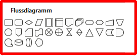 Excel-Flussdiagramm (Formen ins Flussdiagramm einfügen)