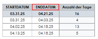 Projekt-Tracker – Enddatum