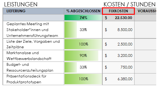 Projekt-Tracker – Fixkosten