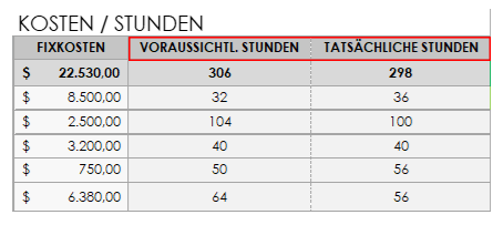Projekt-Tracker – Stunden