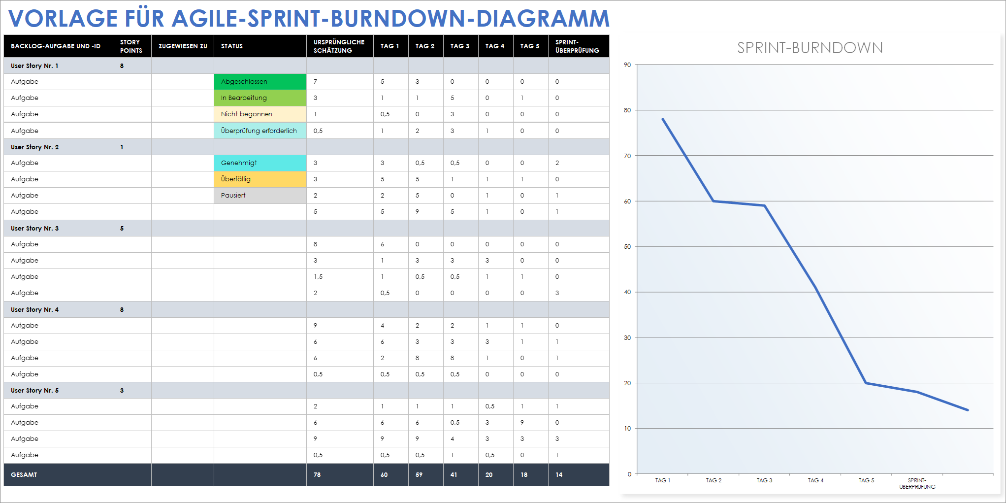 Vorlage für ein Agile-Sprint-Burndown-Diagramm