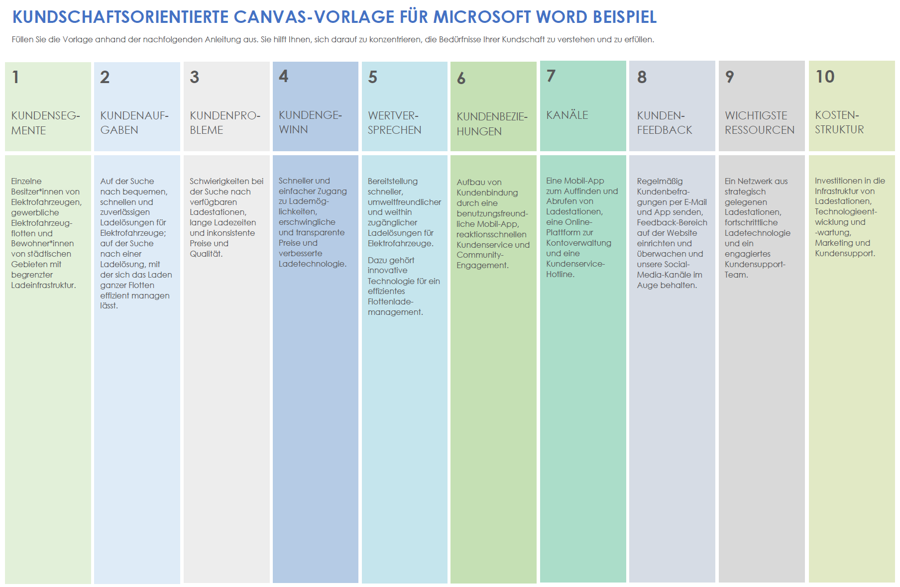 Kundschaftsorientierte Canvas-Vorlage für Microsoft&nbsp;Word (Beispiel)
