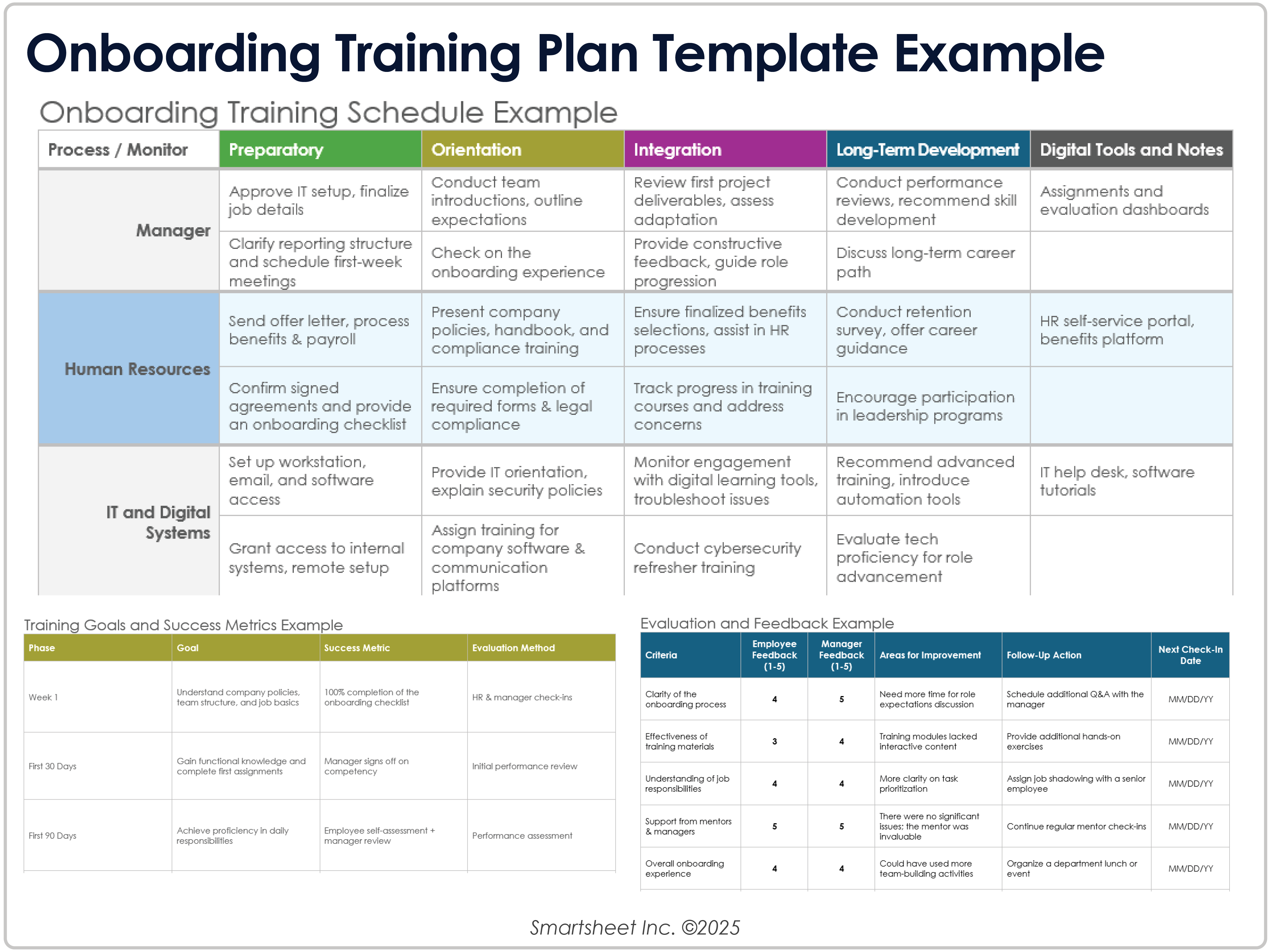 Vorlage für einen Onboarding-Schulungsplan (Beispiel)