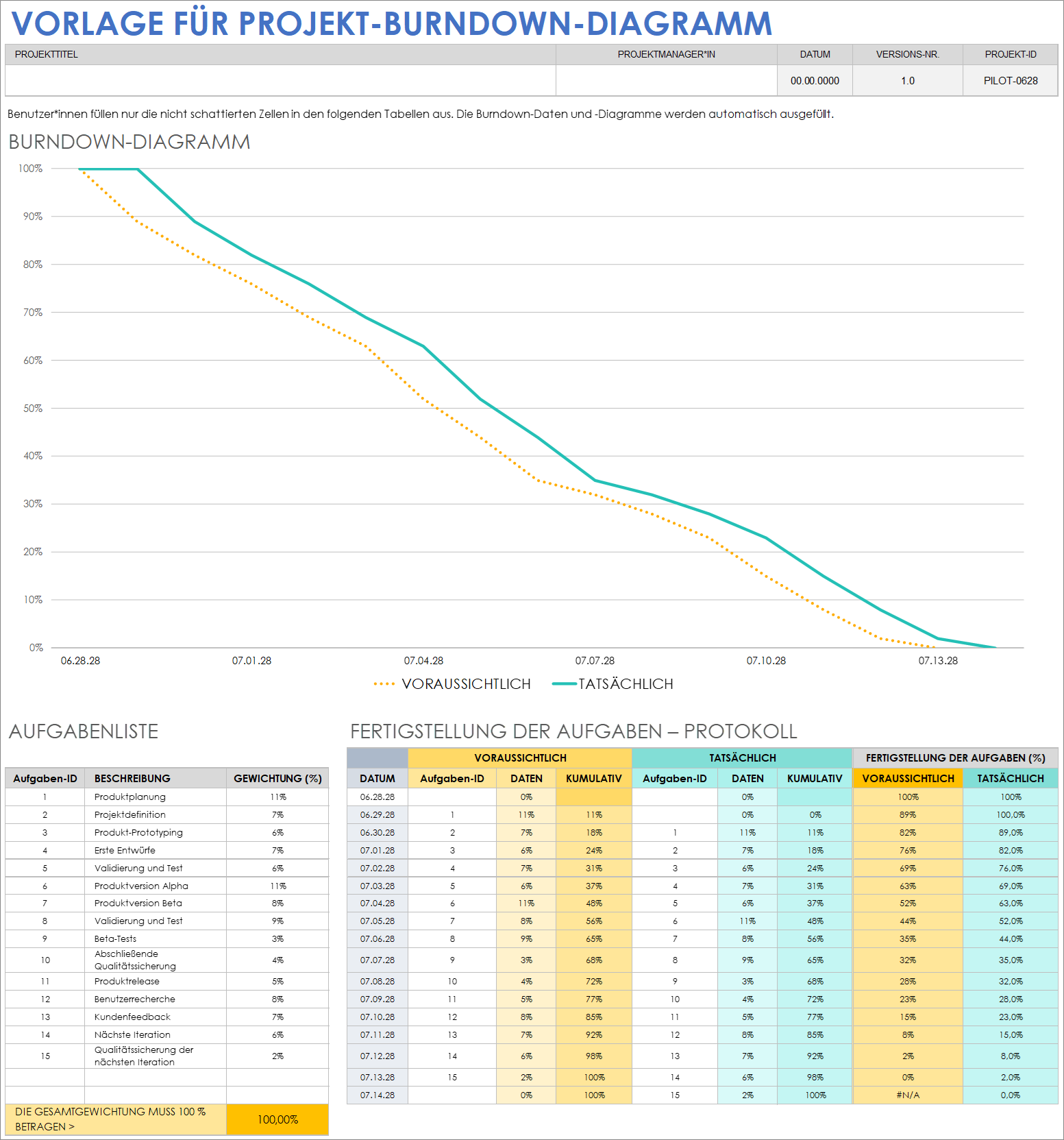 Vorlage für ein Projekt-Burndown-Diagramm