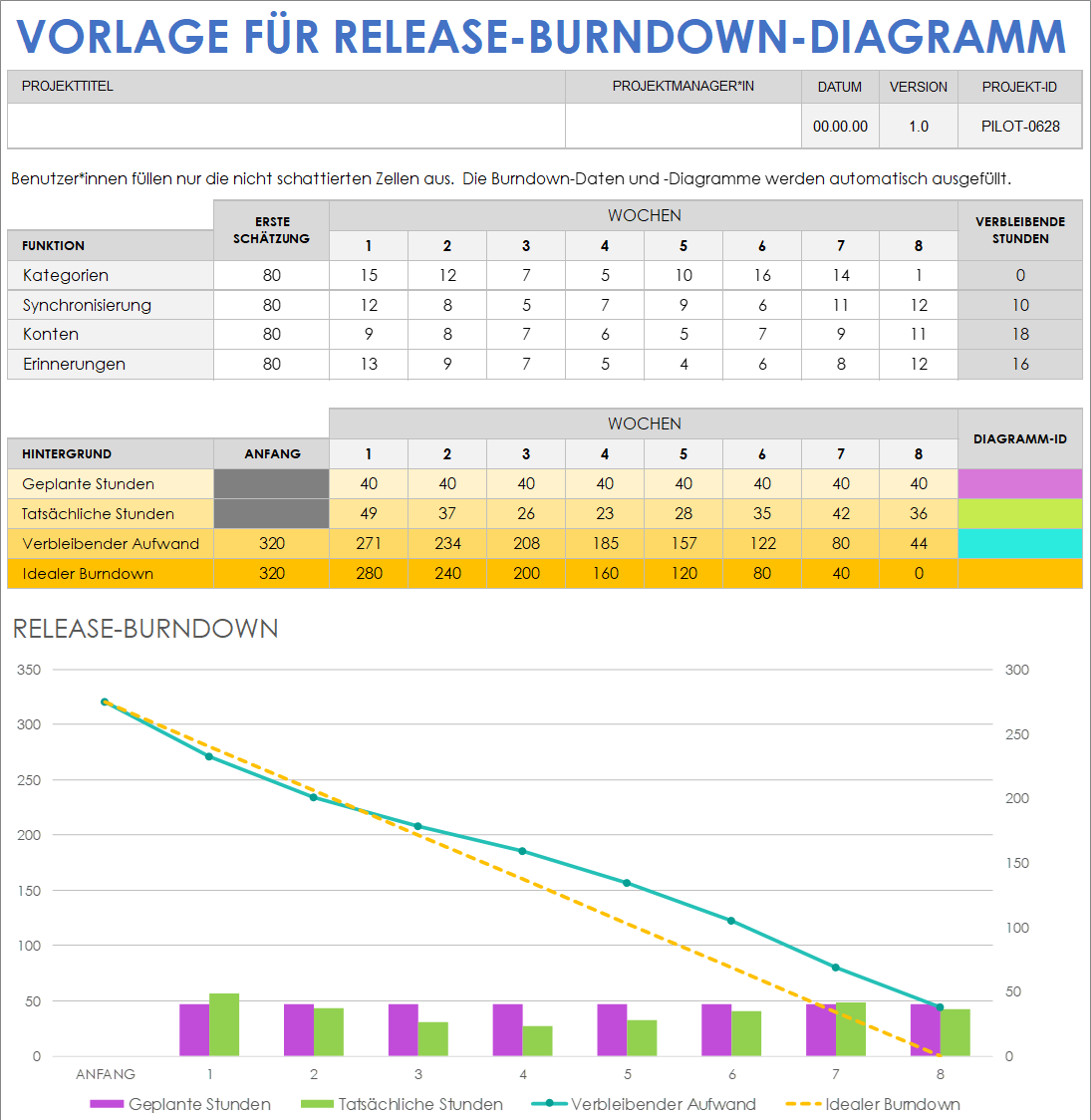 Vorlage für ein Release-Burndown-Diagramm