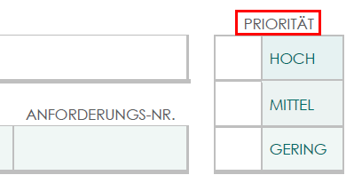 Änderungsanforderung – Priorität