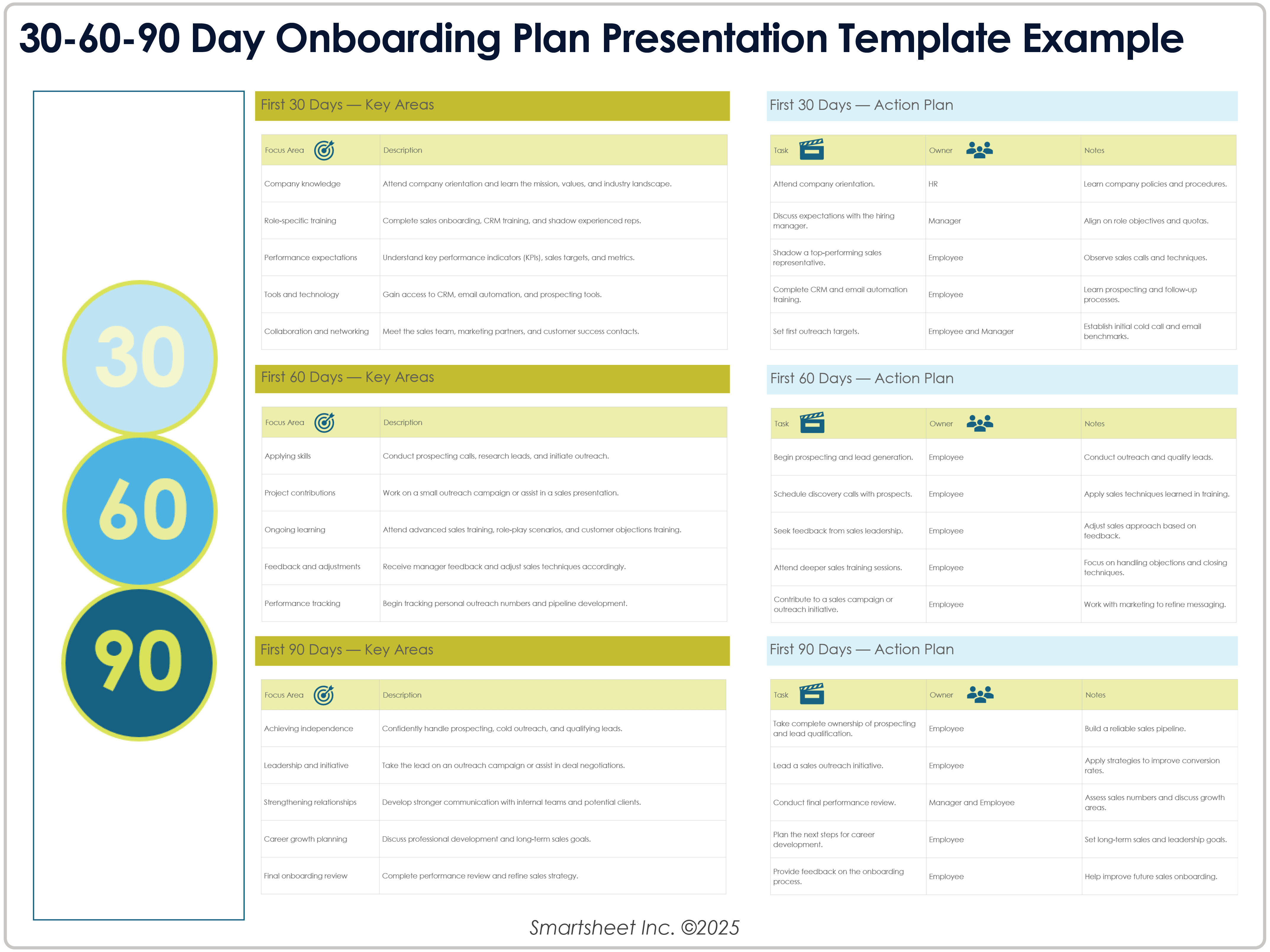 30 60 90 Tage Onboarding-Plan-Präsentationsvorlage 8779 Beispiel