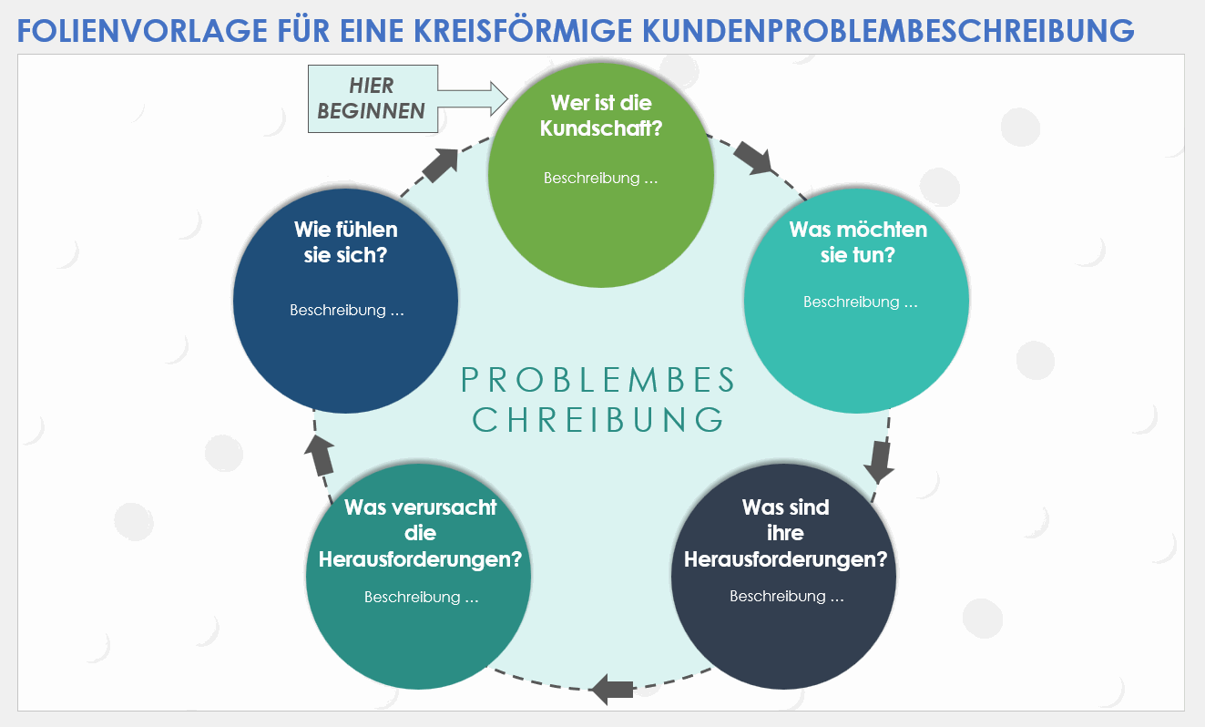 Folienvorlage für eine kreisförmige Kundenproblembeschreibung