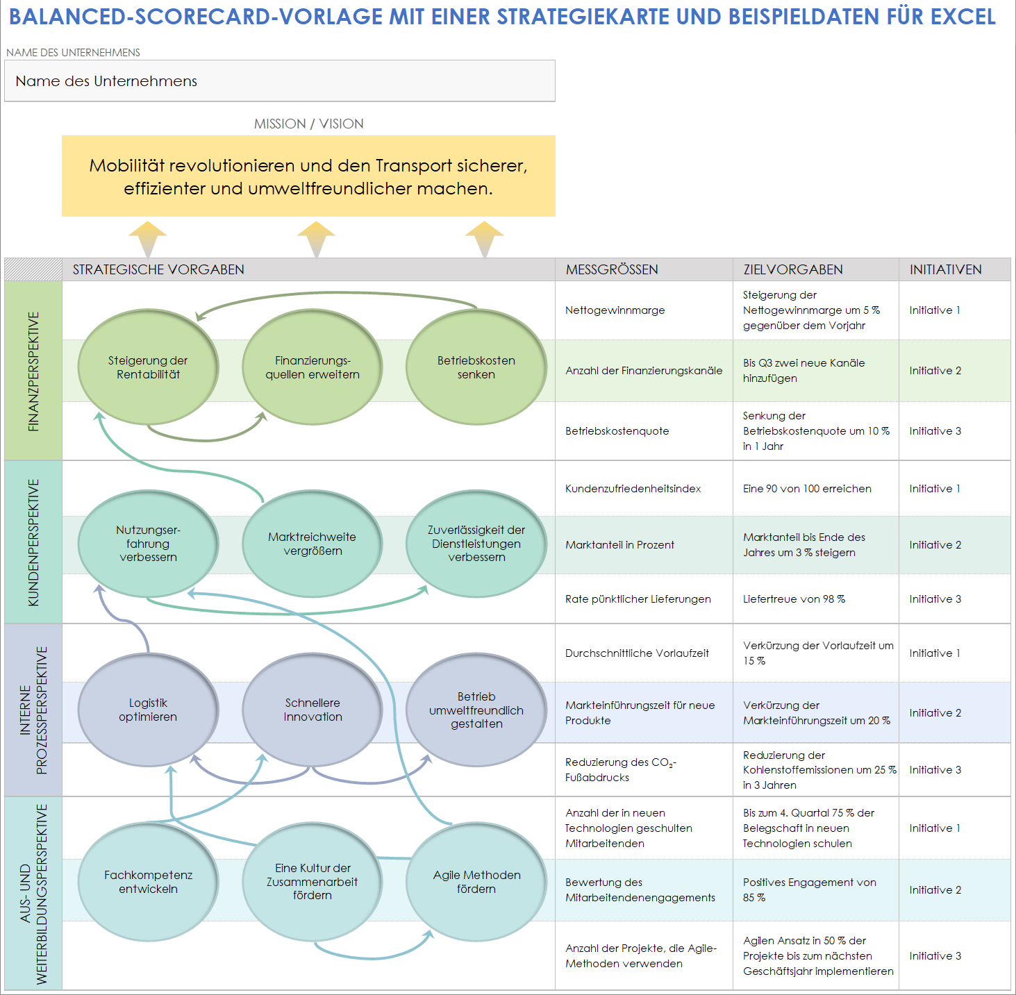 Balanced-Scorecard-Vorlage mit einer strategischen Übersicht mit Beispieldaten für Excel