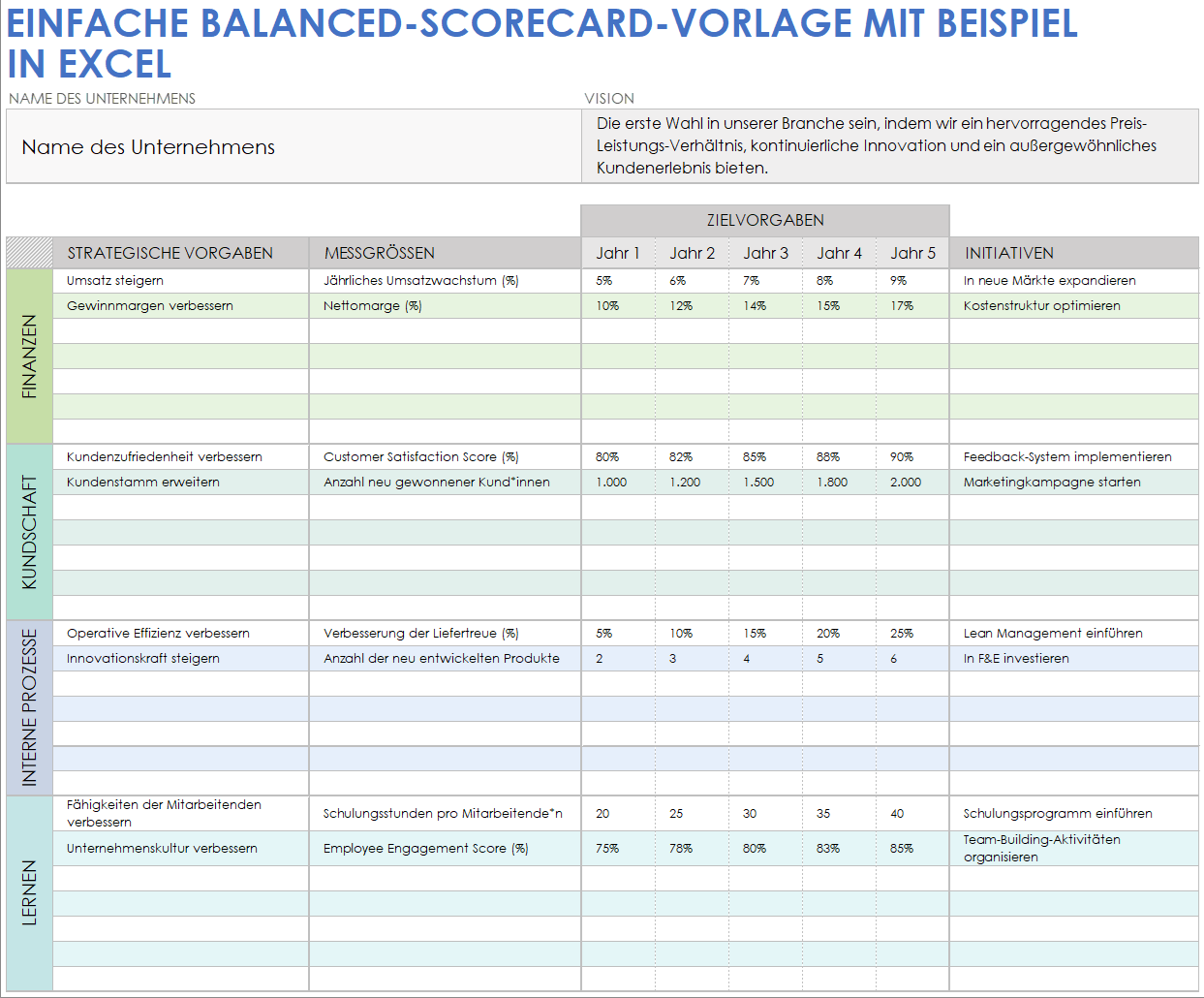 Einfache Balanced-Scorecard-Vorlage mit Beispieldaten für Excel