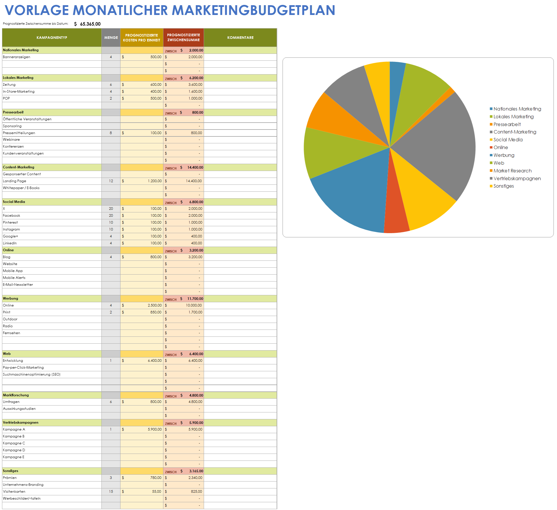 Vorlage für Marketingbudgetpläne