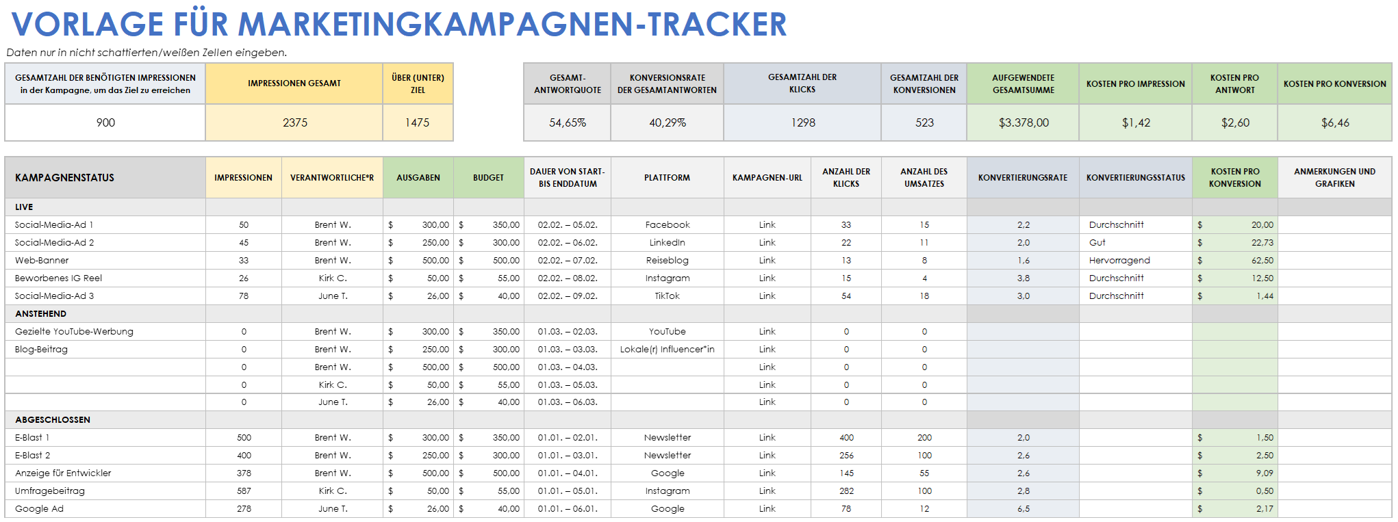 Vorlage für einen Marketingkampagnen-Tracker