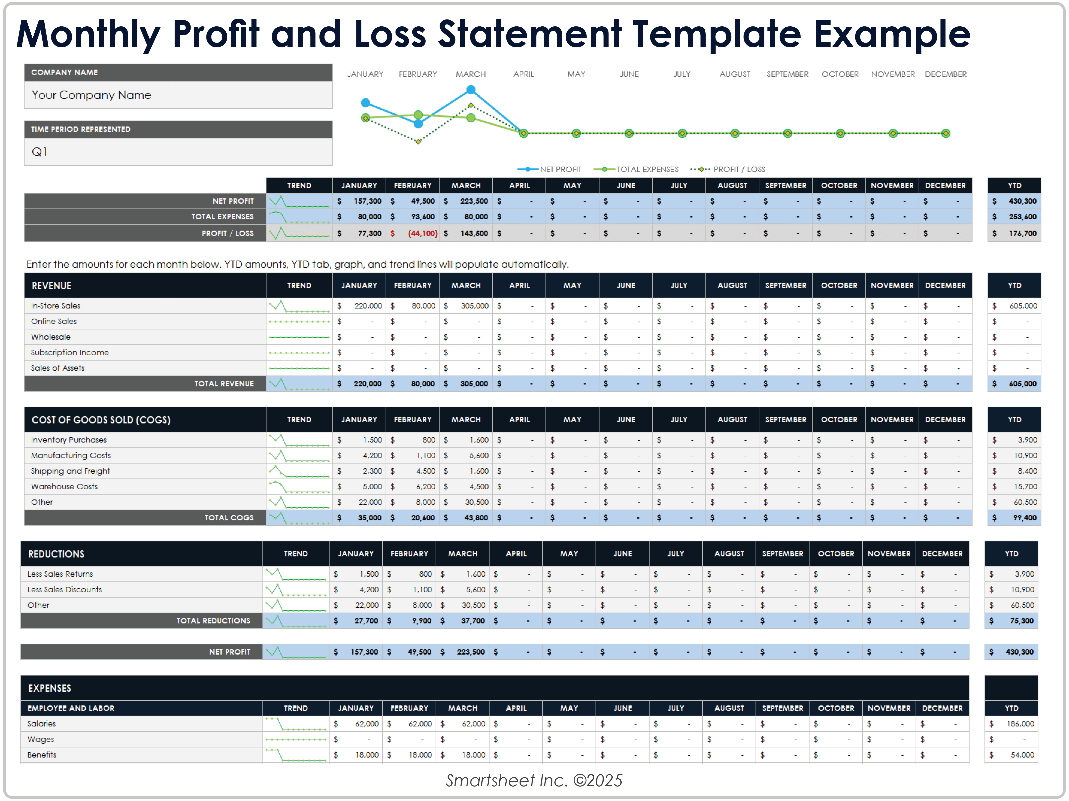 Vorlage für monatliche Gewinn- und Verlustrechnung