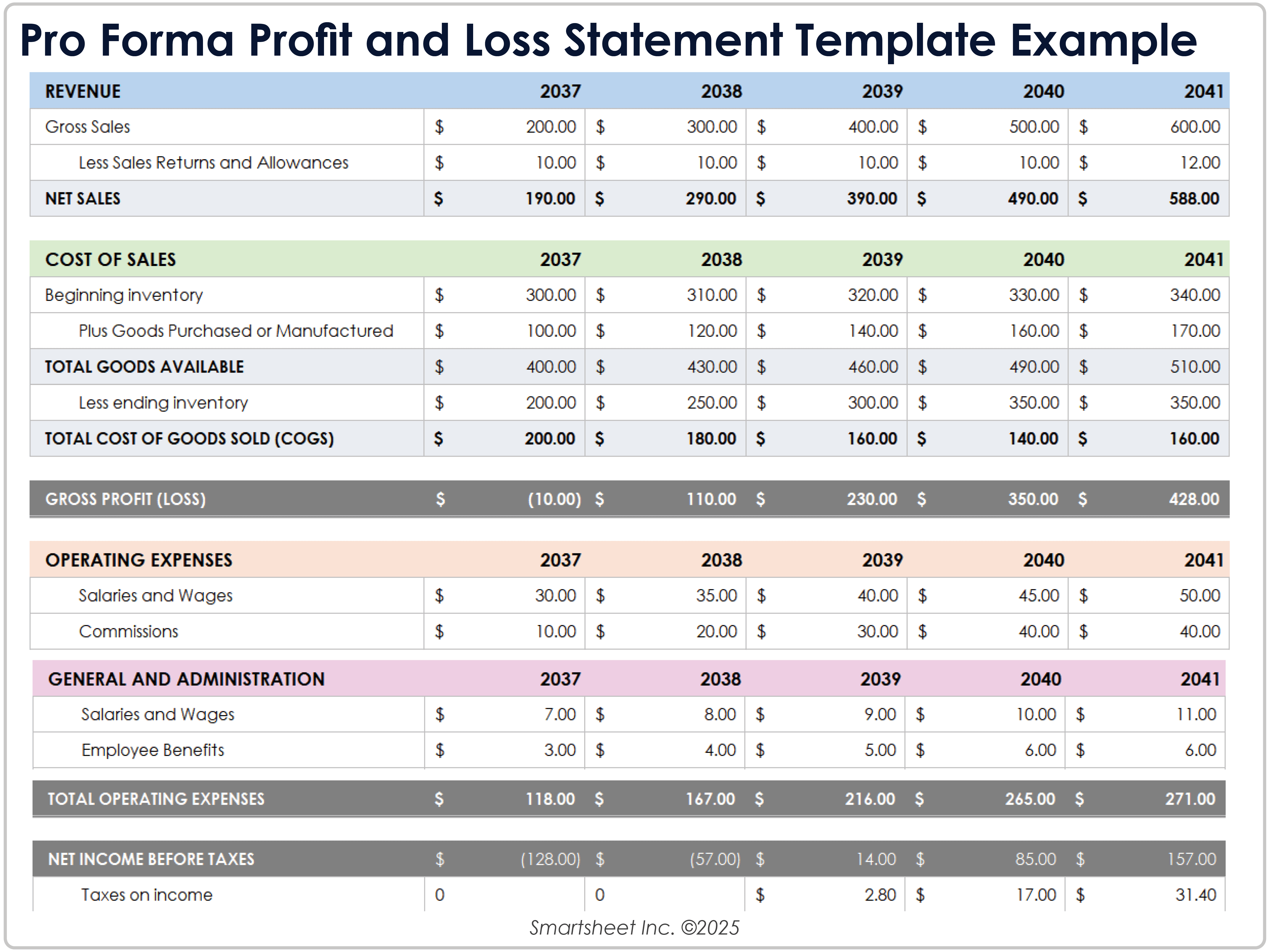 Pro-Forma Gewinn- und Verlustrechnung Vorlage Beispiel