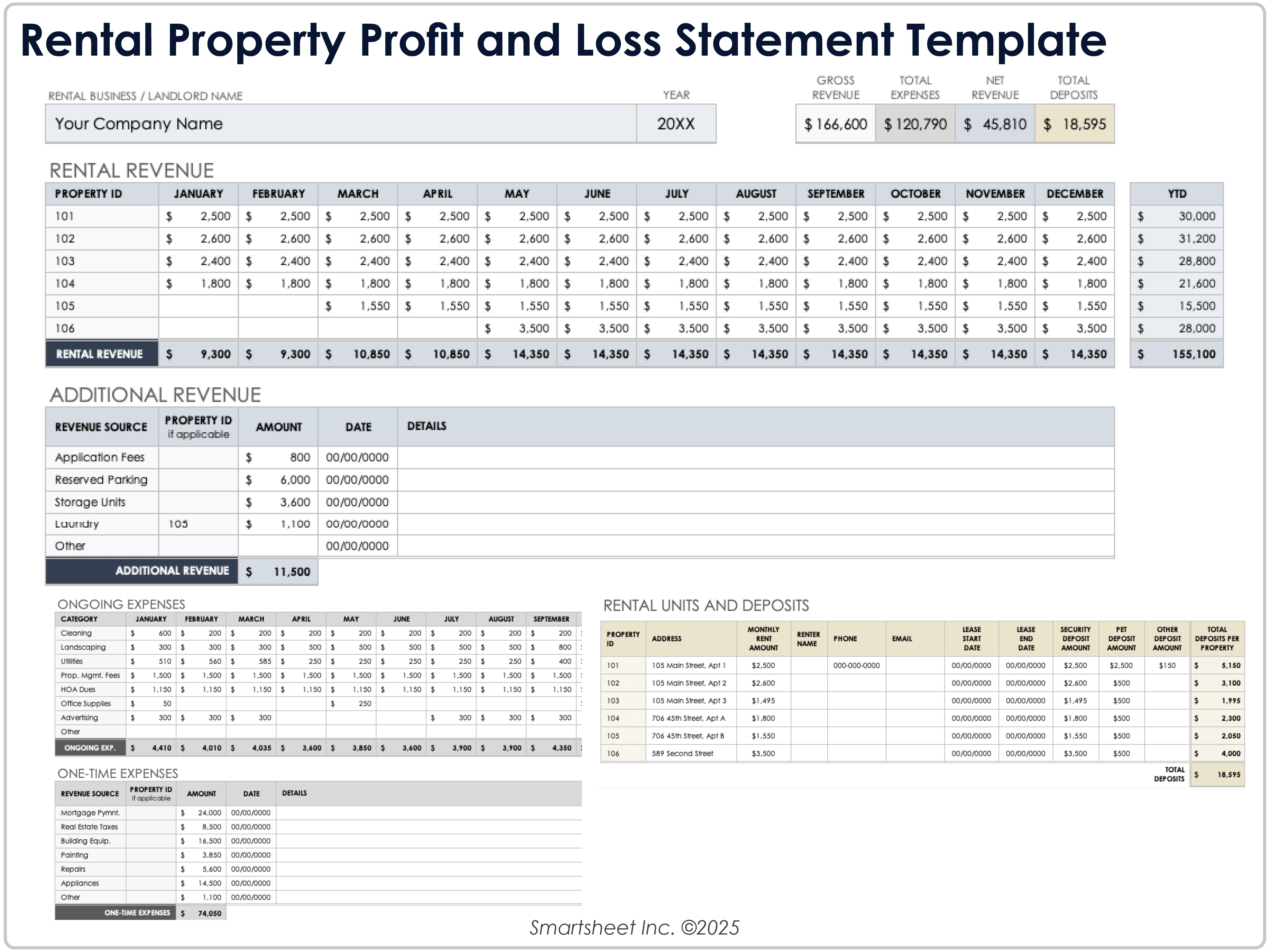Vorlage für Gewinn-und-Verlust-Rechnung für Mietobjekte